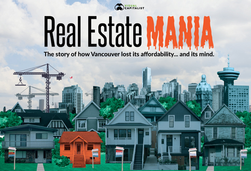 Visual Capitalist Vancouver real estate